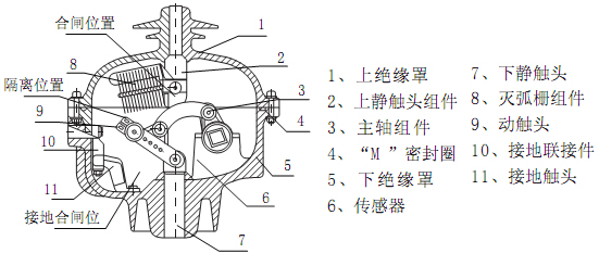 FLN36-12负荷开关