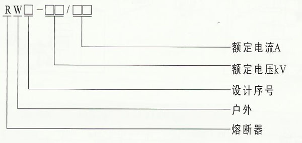 HRW3型跌落式熔断器