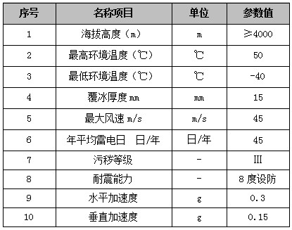 HGRW2-35跌落式熔断器