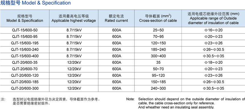 15KV 600A美式前接头