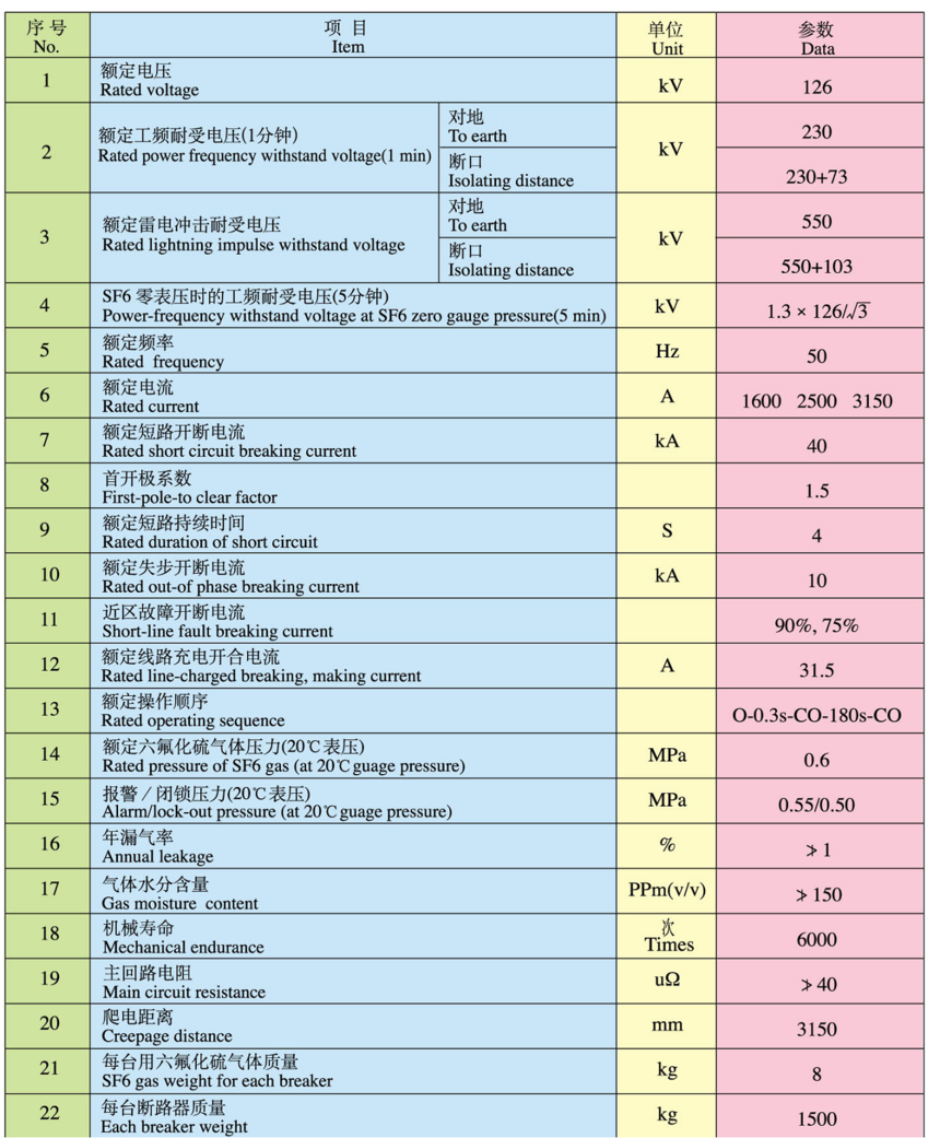 LW36-126户外高压交流六氟化硫断路器