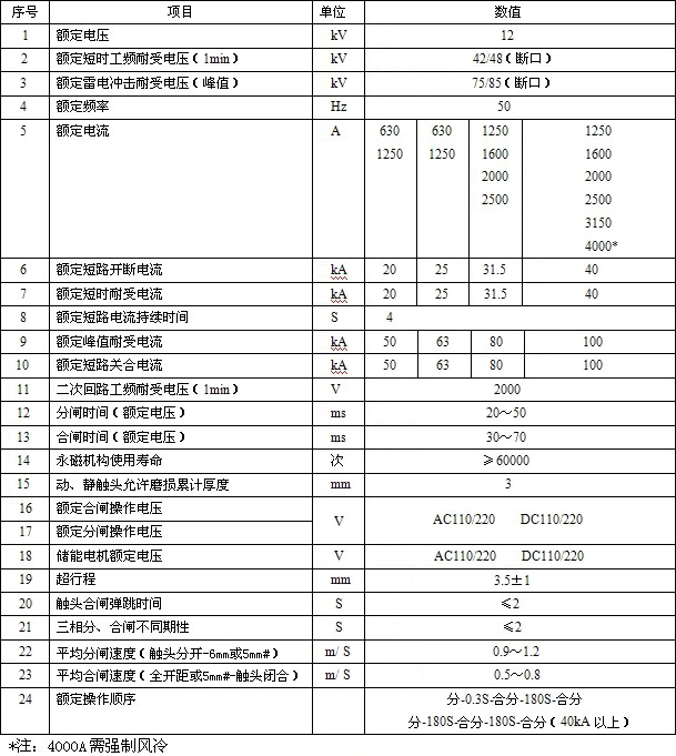 12 KV固封式真空断路器