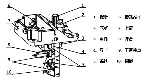 变压器瓦斯气体继电器QJ-50