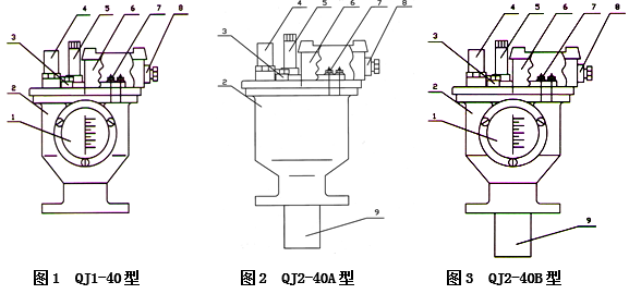 变压器瓦斯继电器QJ-40