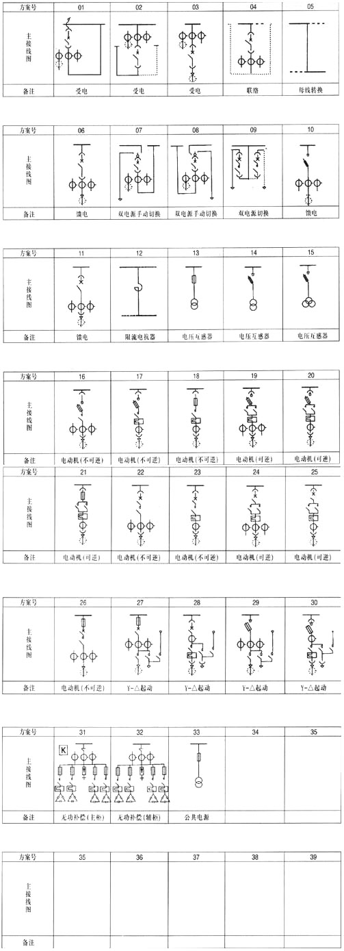 MNS型交流低压抽出式开关柜
