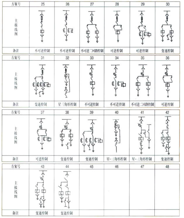 GCK 低压抽出式开关柜