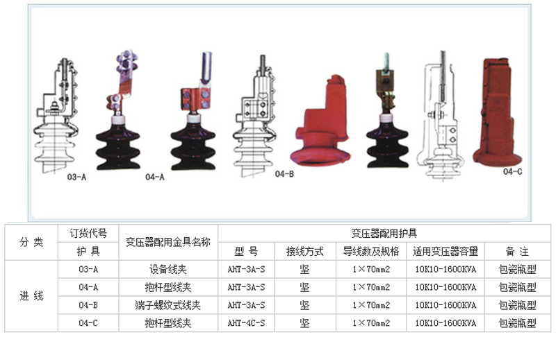 变压器绝缘护罩