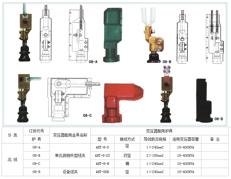 变压器绝缘护罩