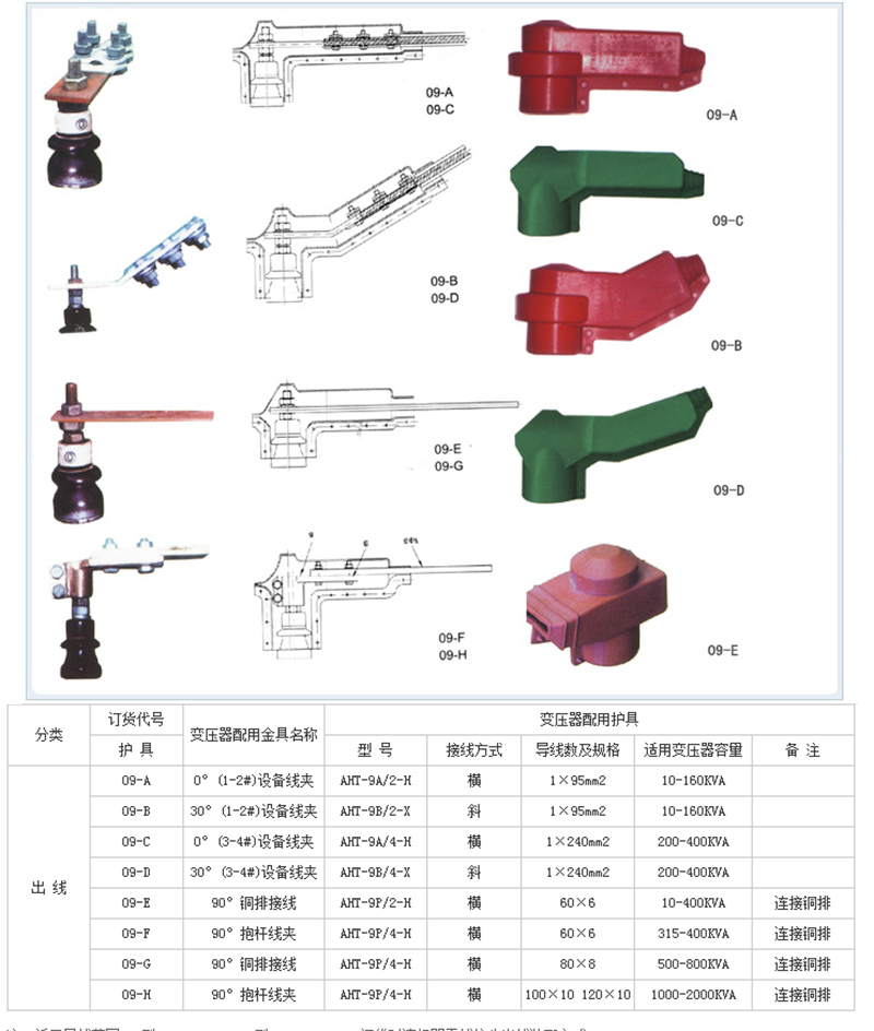 变压器绝缘护罩