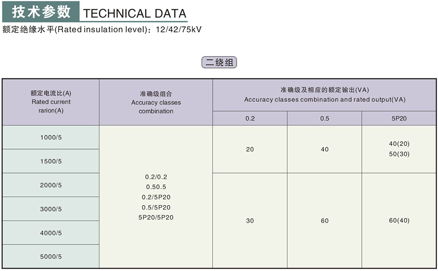 LMZBJ9-10X型电流互感器