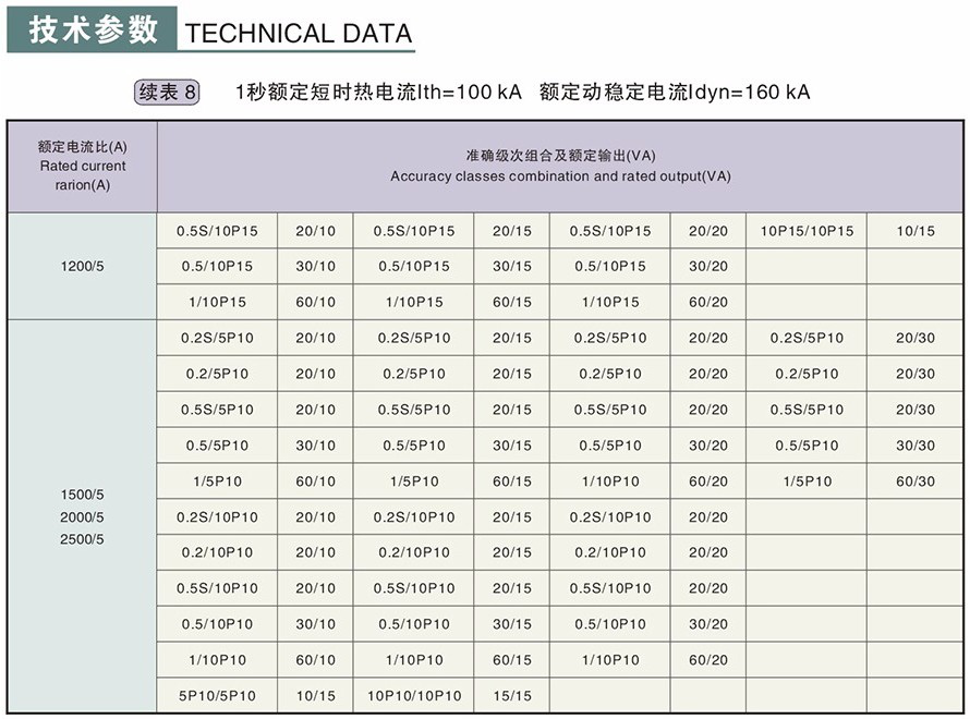 LZZBJ9-10型电流互感器