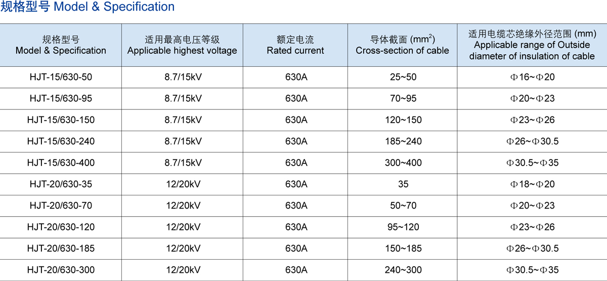 15	KV欧式后接头